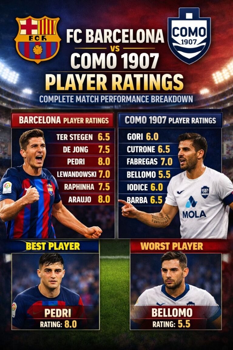 fc barcelona vs como 1907 player ratings