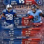 indianapolis colts vs tennessee titans match player stats