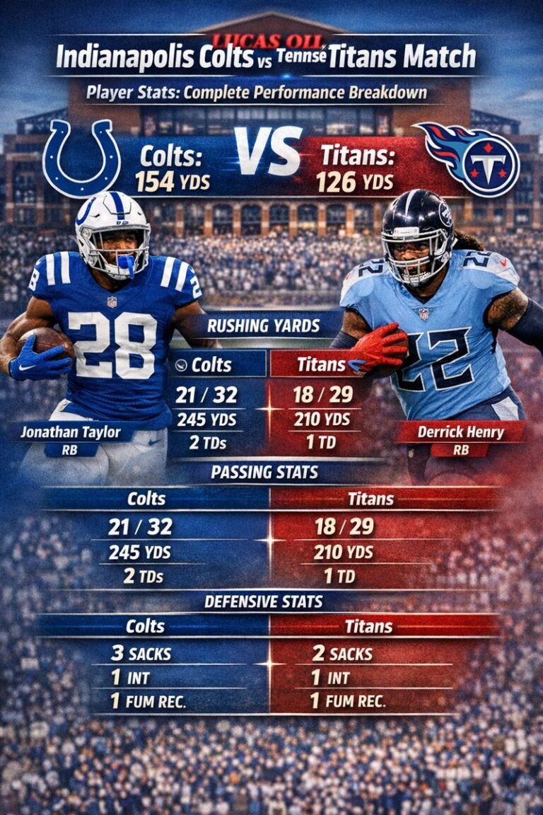 indianapolis colts vs tennessee titans match player stats