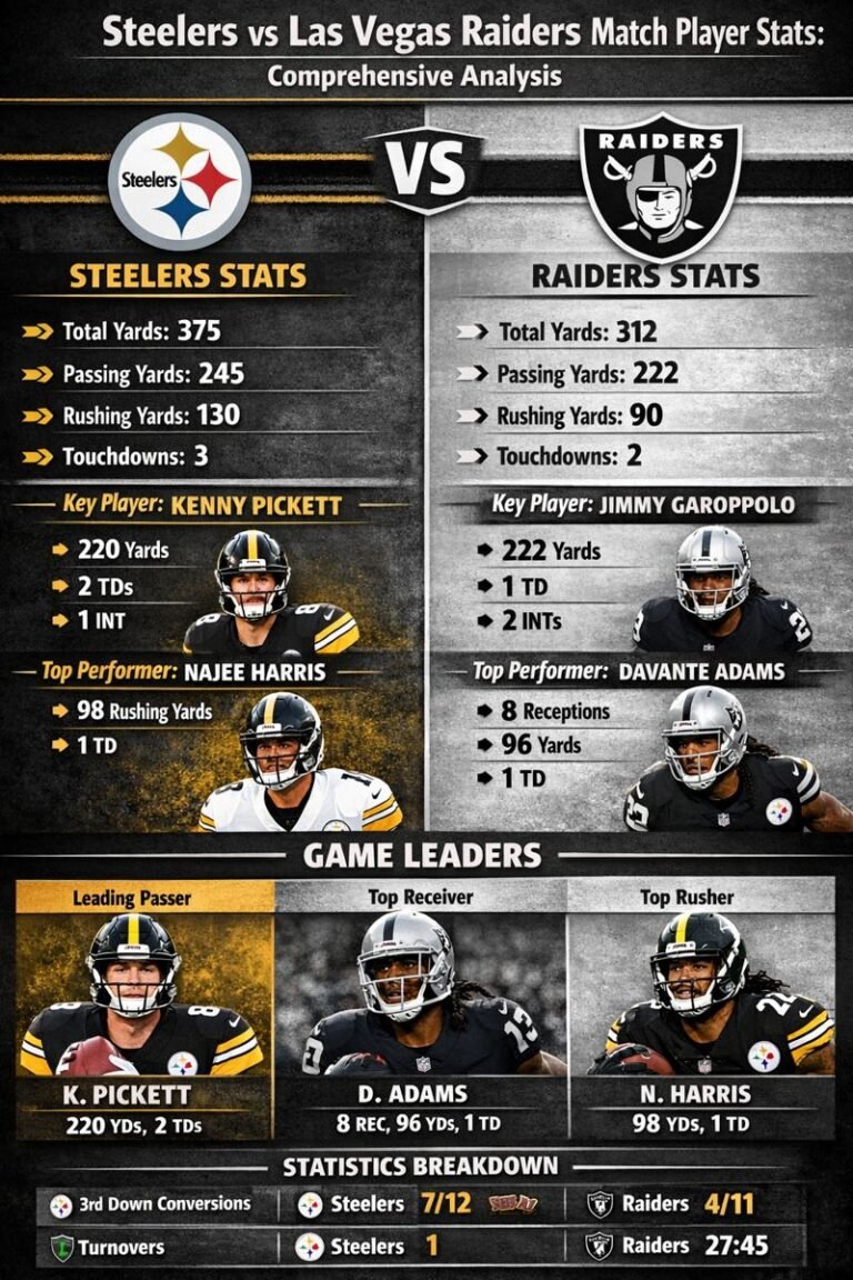 steelers vs las vegas raiders match player stats