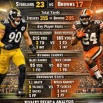 steelers vs cleveland browns match player stats