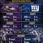 baltimore ravens vs new york giants match player stats