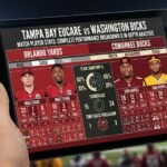 tampa bay buccaneers vs washington commanders match player stats