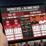 cincinnati reds vs baltimore orioles match player stats