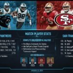 carolina panthers vs 49ers match player stats