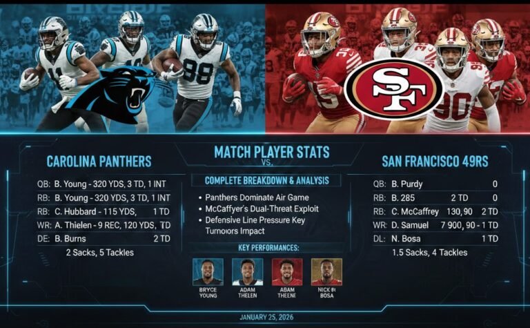 carolina panthers vs 49ers match player stats