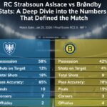 rc strasbourg alsace vs brøndby stats