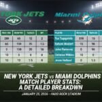 new york jets vs miami dolphins match player stats