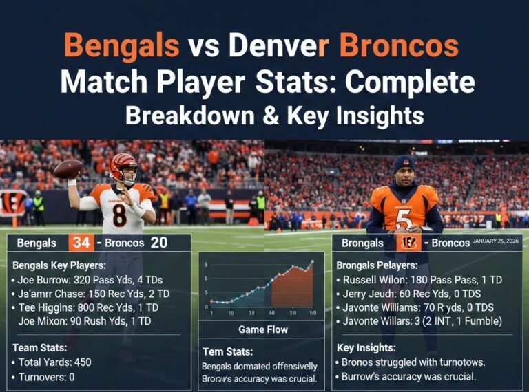 Bengals vs Denver Broncos Match Player Stats: Complete Breakdown & Key Insights bengals vs denver broncos match player stats