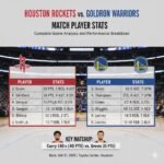 houston rockets vs golden state warriors match player stats