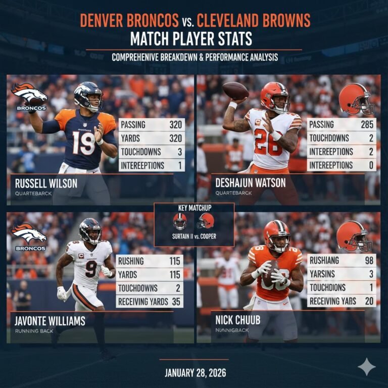 Denver Broncos vs Cleveland Browns Match Player Stats: Comprehensive Breakdown & Performance Analysis