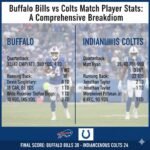 buffalo bills vs colts match player stats