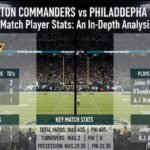 washington commanders vs philadelphia eagles match player stats