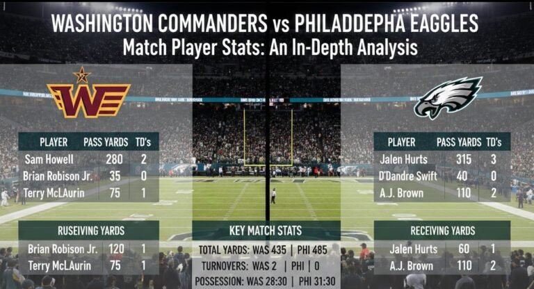 washington commanders vs philadelphia eagles match player stats