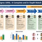 inter miami vs tigres uanl timeline