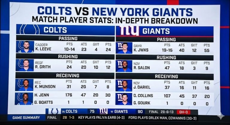 Colts vs New York Giants Match Player Stats: In‑Depth Breakdown of the Latest Clash colts vs new york giants match player stats