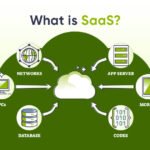 What Does SaaS Stand For