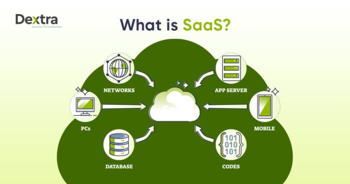 What Does SaaS Stand For