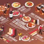 iamrestaurant.com