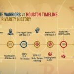 golden state warriors vs houston rockets timeline