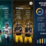seahawks vs pittsburgh steelers match player stats
