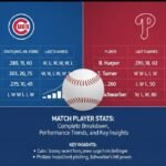 chicago cubs vs phillies match player stats