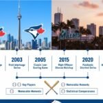 toronto blue jays vs miami marlins timeline