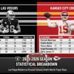 las vegas raiders vs kansas city chiefs match player stats