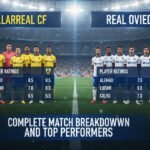 villarreal cf vs real oviedo player ratings