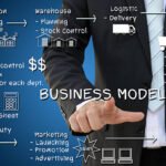 Bluskybrands.co.uk business model