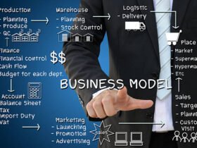 Bluskybrands.co.uk business model