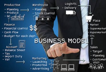 Bluskybrands.co.uk business model