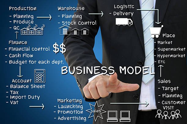 Bluskybrands.co.uk business model